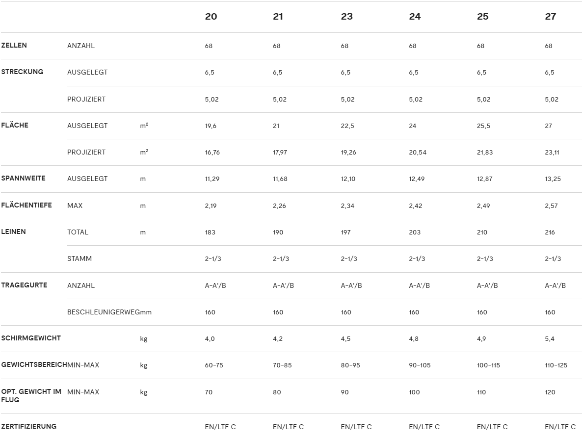 Niviuk Artik R 2 – Bild 3