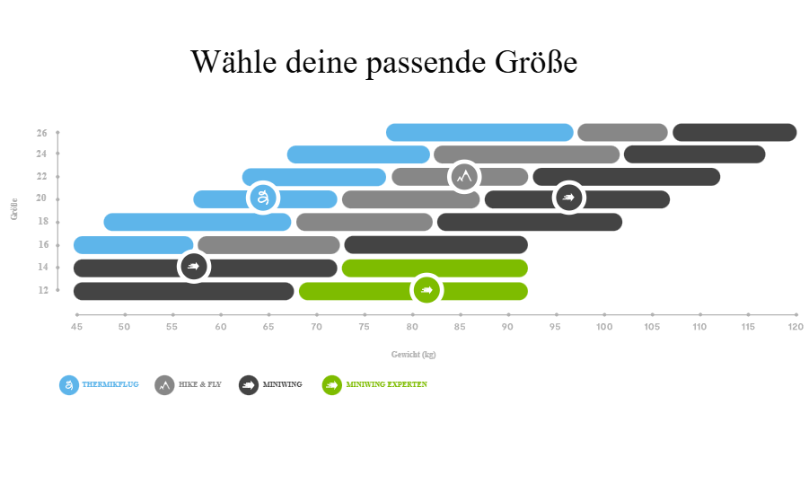 Niviuk Kode 2 Plume – Bild 3