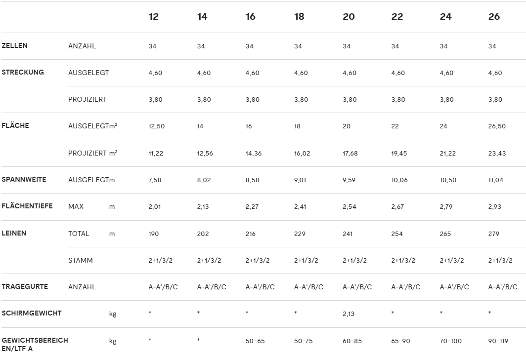 Niviuk Kode 2 Plume – Bild 4